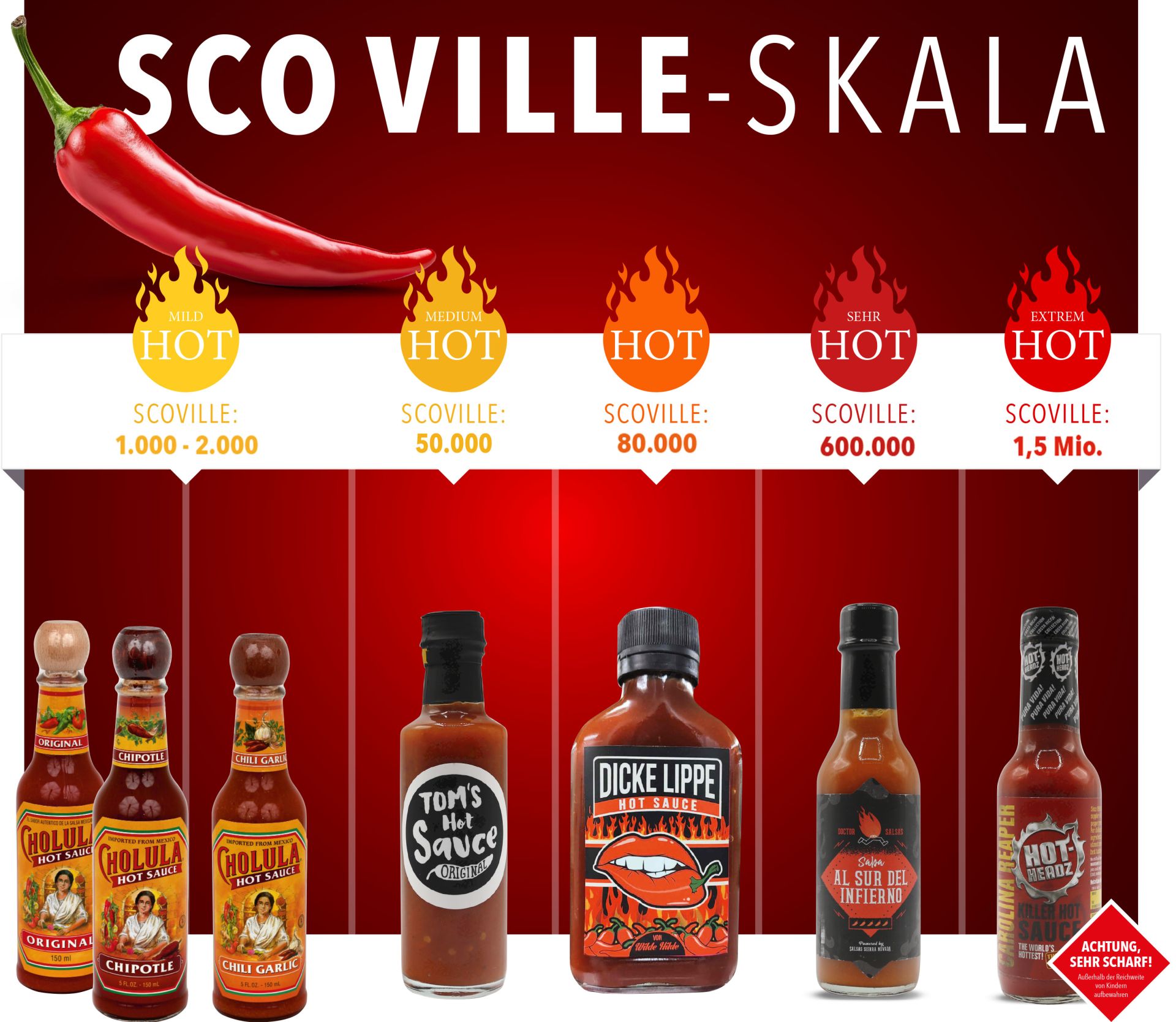 Scoville-Skala
