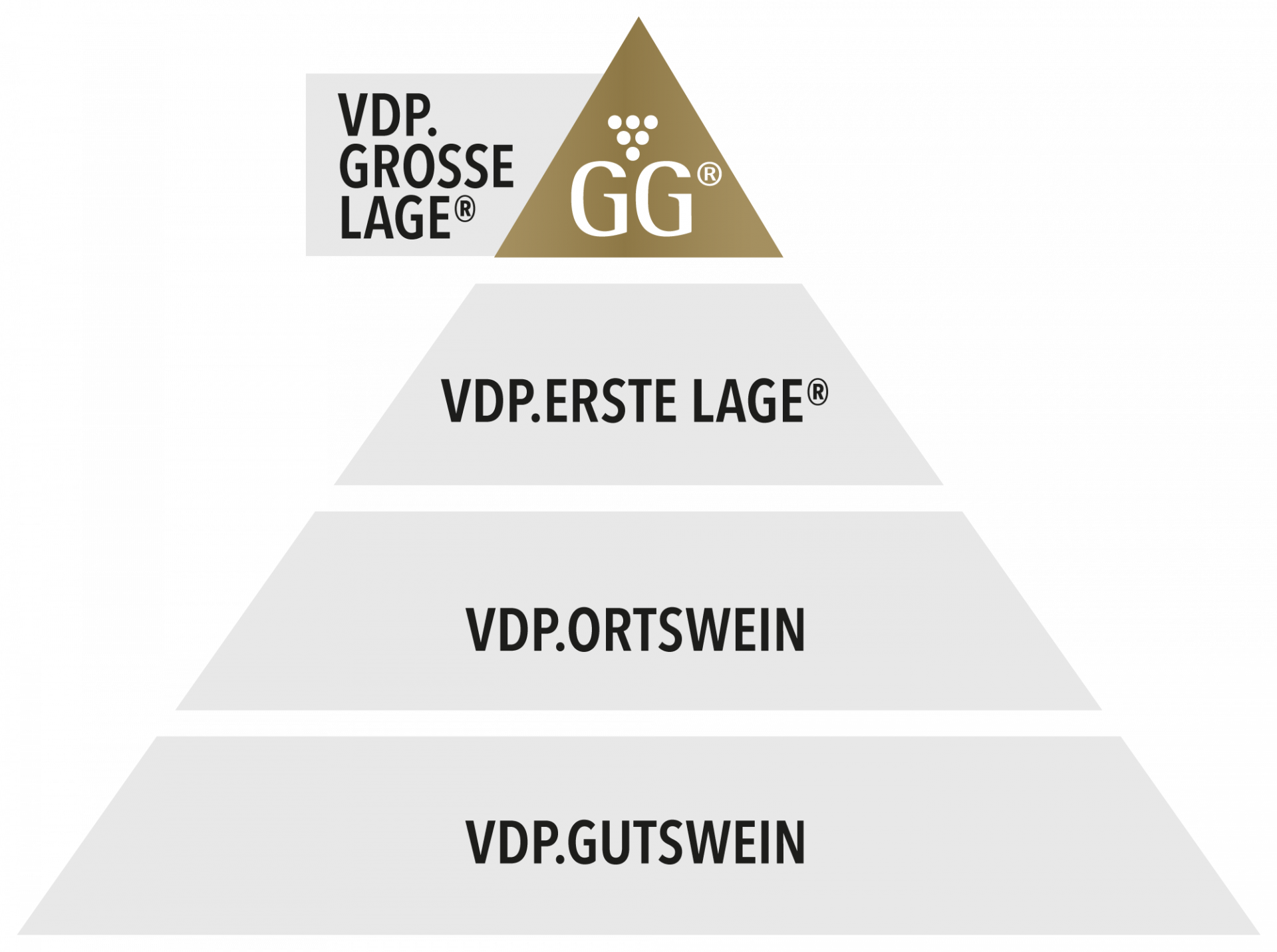 VDP Pyramide